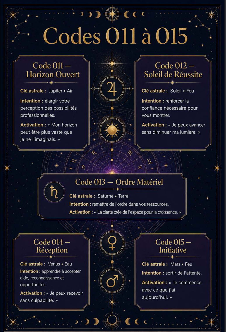 Exemples des Codes Astraux 011 à 015